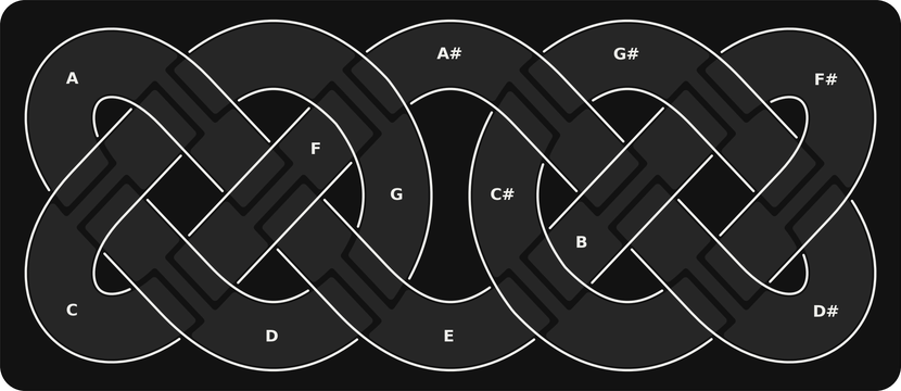 Rendering of the Celtic Knot harp plate: one endless knotted ribbon crossing itself twelve times, each arc named with a note
