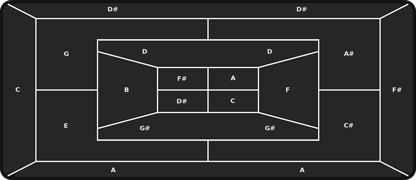 Rendering of the Tesseract harp plate: three nested rectangular rings of four zones round a centre split in four, each zone named with a note